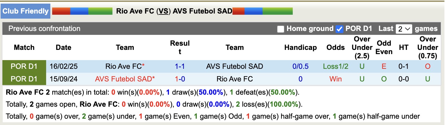 Nhận định, soi kèo Rio Ave FC vs AVS Futebol SAD, 16h30 ngày 23/7: Khẳng định sức mạnh - Ảnh 3