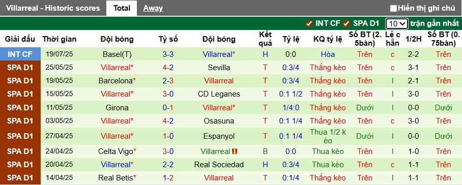 Nhận định, soi kèo St. Gallen vs Villarreal, 00h00 ngày 23/7: Thắng lợi đầu tiên - Ảnh 2