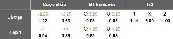 Nhận định, soi kèo U23 Việt Nam vs U23 Campuchia, 20h00 ngày 22/7: Game dễ - Ảnh 5