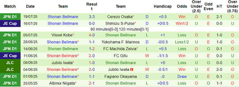 Nhận định, soi kèo Urawa Reds vs Shonan Bellmare, 17h30 ngày 23/7: Cửa dưới thất thế - Ảnh 2