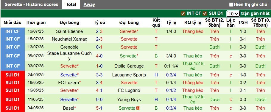 Nhận định, soi kèo Viktoria Plzen vs Servette, 00h00 ngày 23/7: Ưu thế sân nhà - Ảnh 2