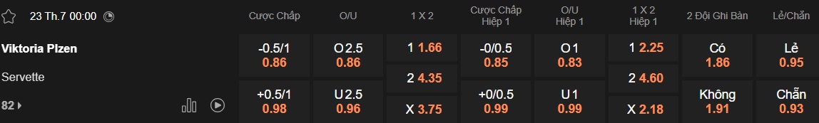 Nhận định, soi kèo Viktoria Plzen vs Servette, 00h00 ngày 23/7: Ưu thế sân nhà - Ảnh 4