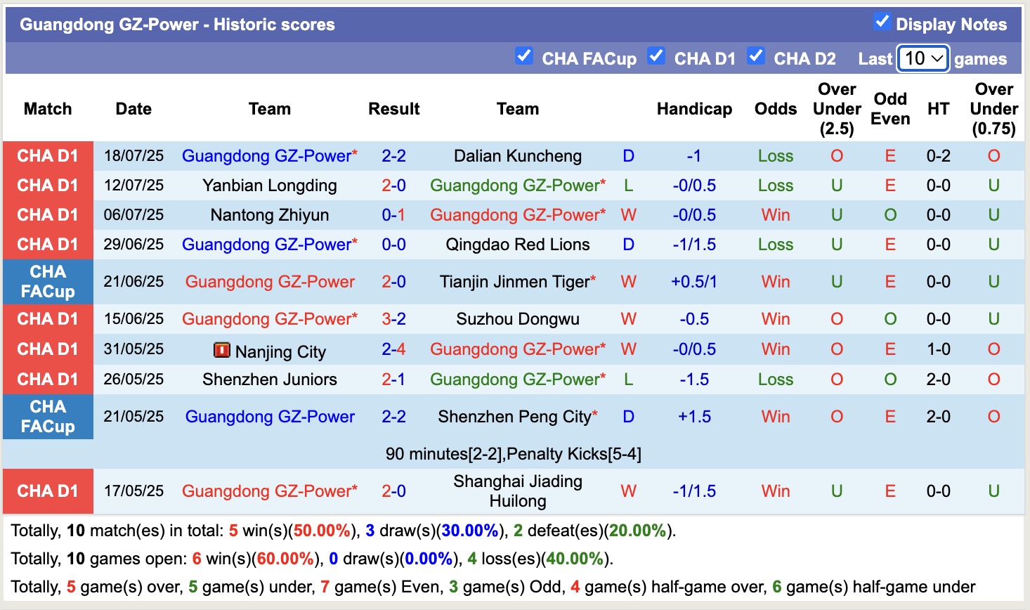 Nhận định, soi kèo Yunnan Yukun vs Guangdong GZ-Power, 19h00 ngày 22/7: Khẳng định sức mạnh - Ảnh 2