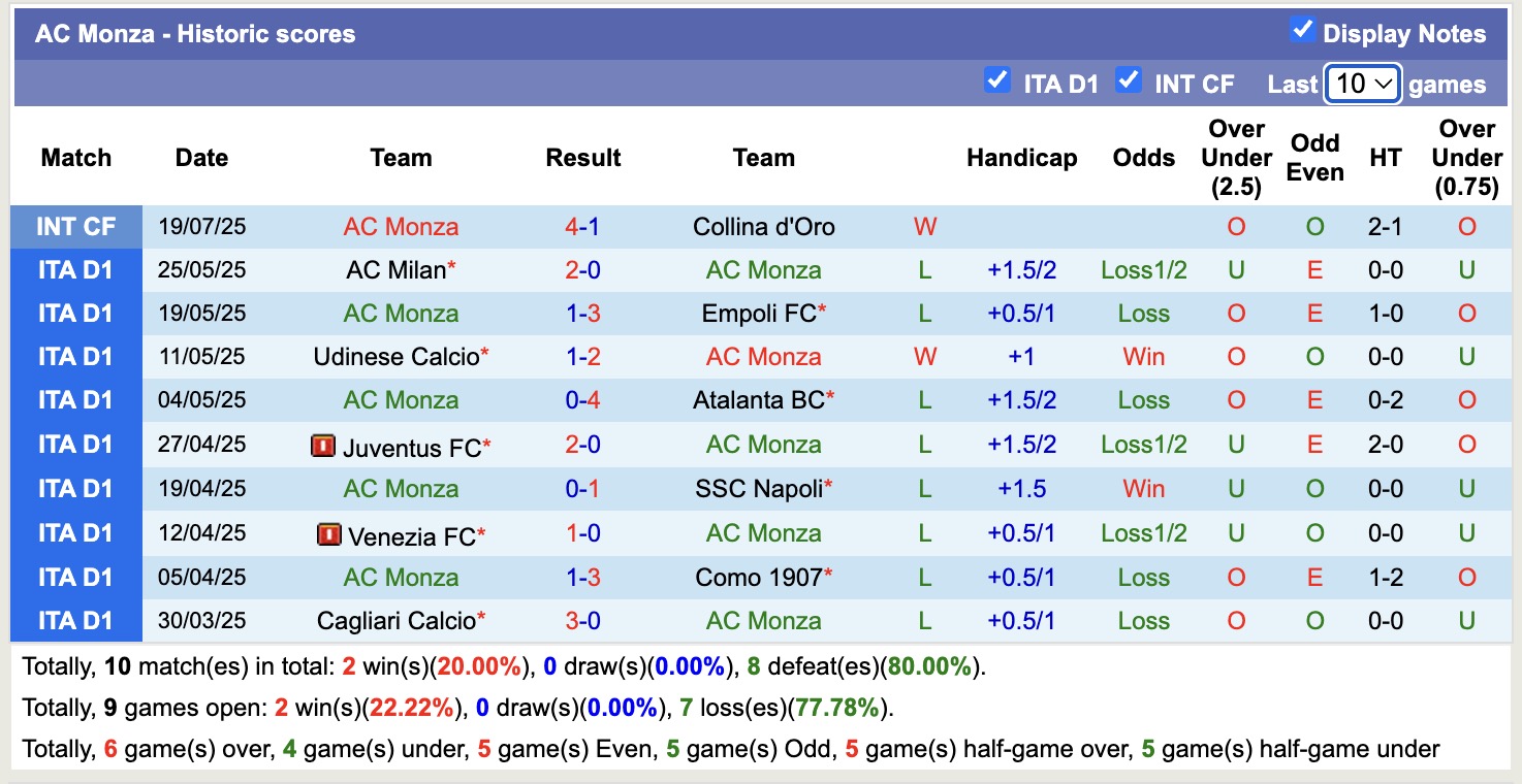 Nhận định, soi kèo AC Monza vs Giana Erminio, 20h00 ngày 24/7: Chủ nhà giải sầu - Ảnh 2