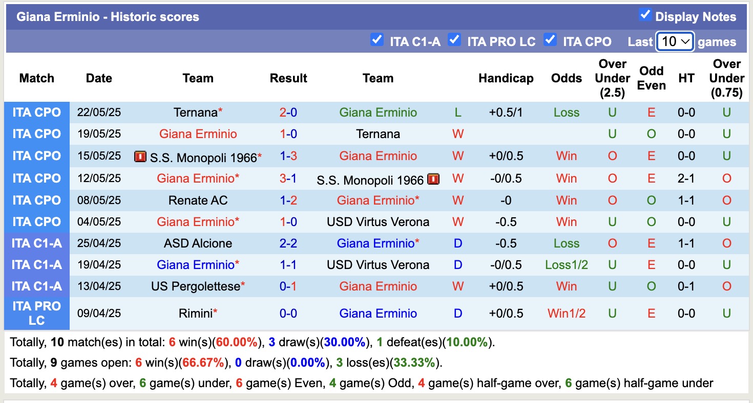 Nhận định, soi kèo AC Monza vs Giana Erminio, 20h00 ngày 24/7: Chủ nhà giải sầu - Ảnh 3