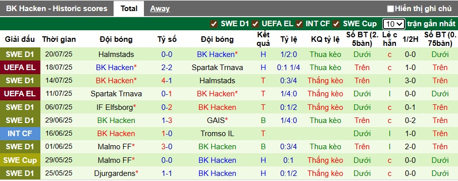 Nhận định, soi kèo Anderlecht vs Hacken, 01h00 ngày 25/7: Làm khó chủ nhà - Ảnh 1