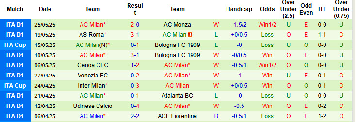 Nhận định, soi kèo Arsenal vs AC Milan, 18h30 ngày 23/7: Pháo thủ bắn phá - Ảnh 3