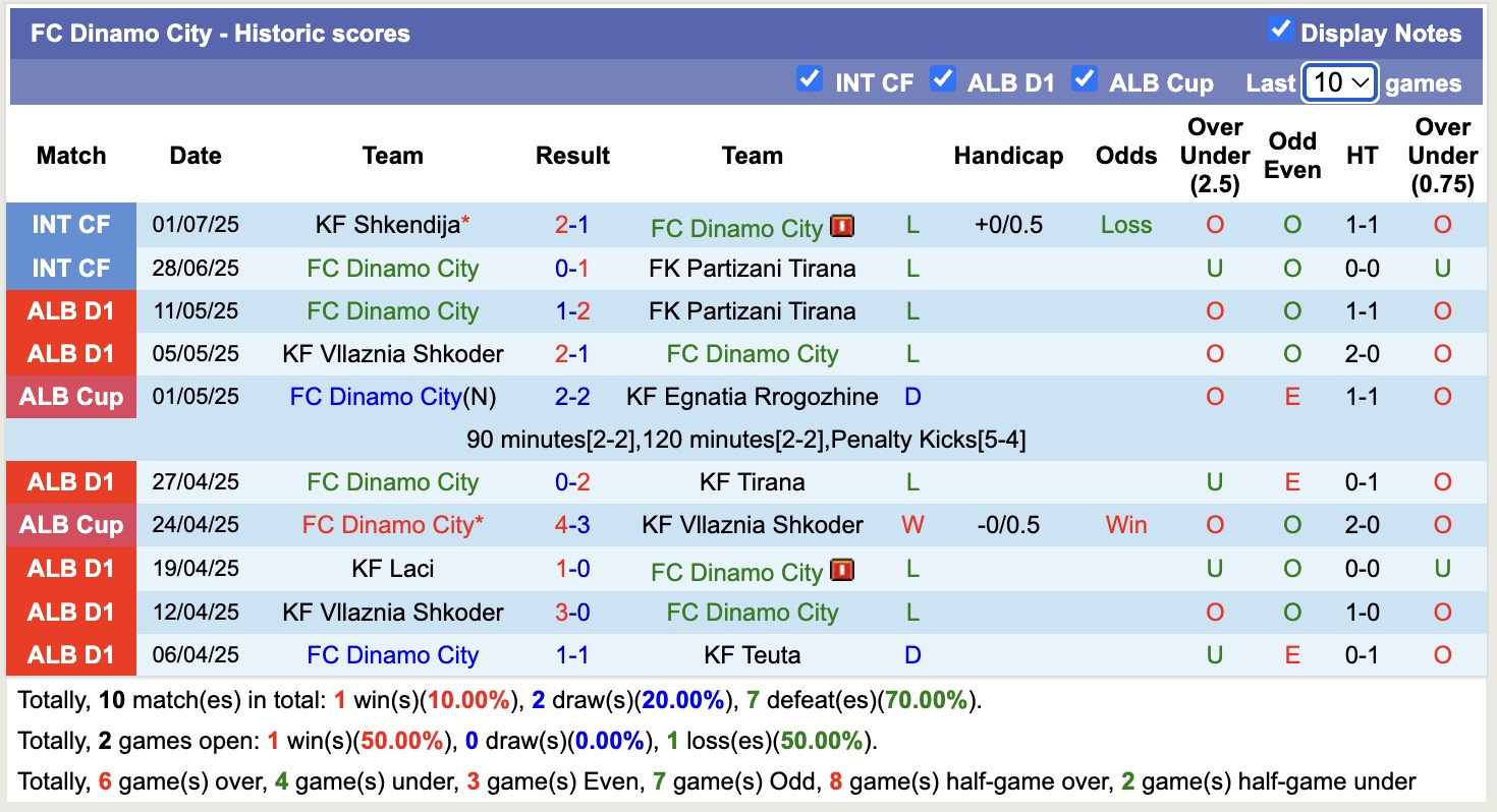 Nhận định, soi kèo Atletic Escaldes vs FC Dinamo City, 21h00 ngày 24/7: Tiếp tục thăng hoa - Ảnh 3