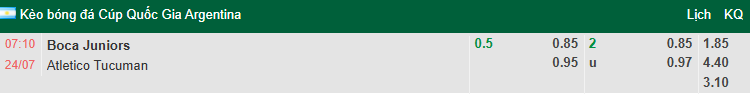 Nhận định, soi kèo Boca Juniors vs Atletico Tucuman, 7h10 ngày 24/7: Tiếp đà sa sút - Ảnh 1