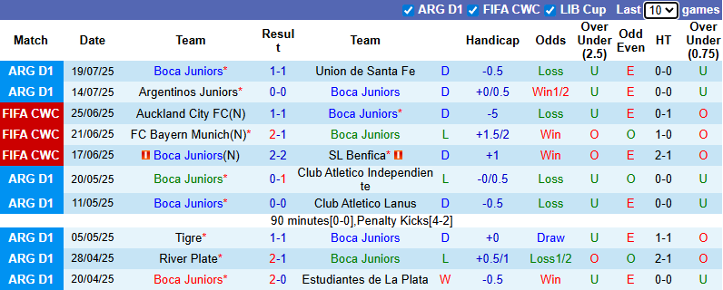 Nhận định, soi kèo Boca Juniors vs Atletico Tucuman, 7h10 ngày 24/7: Tiếp đà sa sút - Ảnh 2