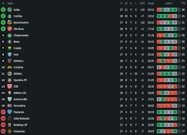 Nhận định, soi kèo Botafogo SP vs Criciuma, 05h00 ngày 25/7: Chia điểm? - Ảnh 4