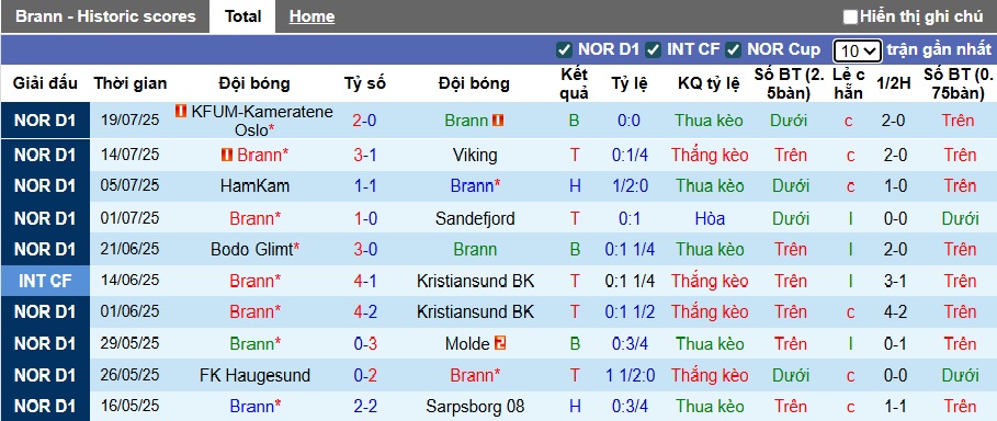 Nhận định, soi kèo Brann vs RB Salzburg, 00h00 ngày 24/7: Ca khúc khải hoàn - Ảnh 2