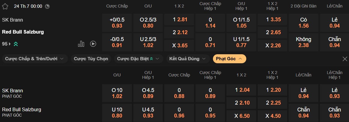 Nhận định, soi kèo Brann vs RB Salzburg, 00h00 ngày 24/7: Ca khúc khải hoàn - Ảnh 3