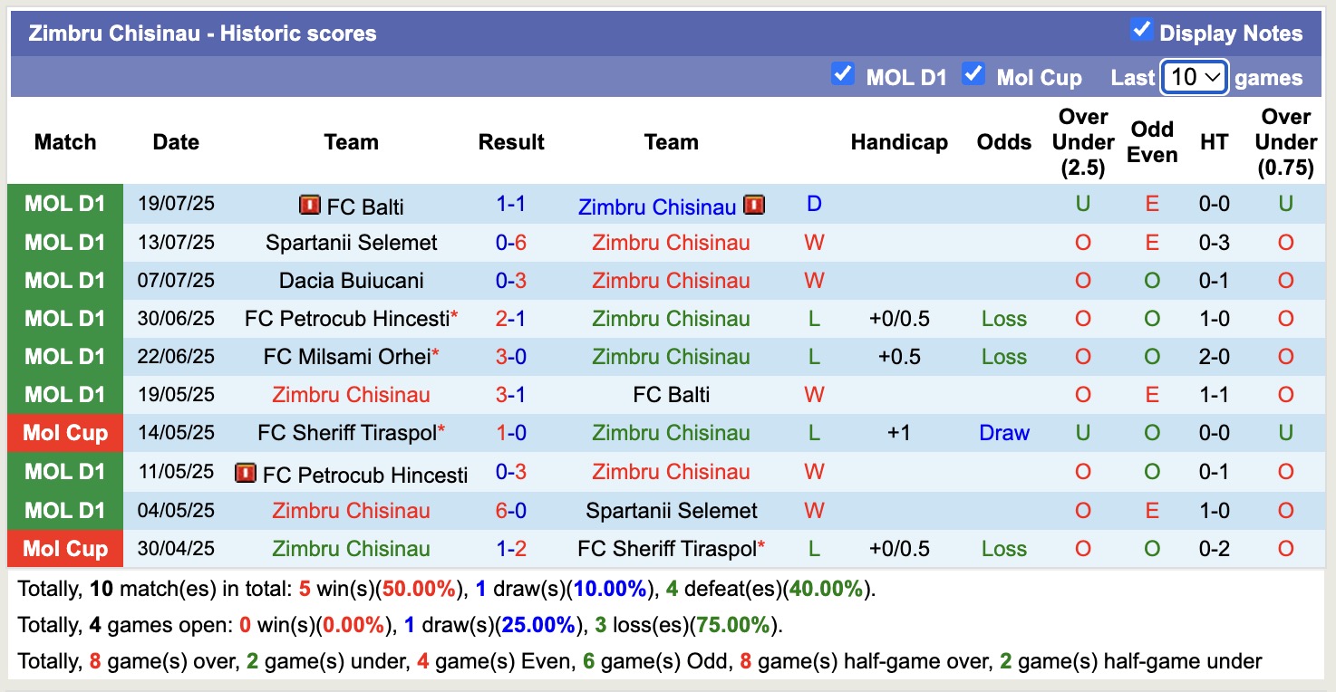 Nhận định, soi kèo FC Astana vs Zimbru Chisinau, 21h00 ngày 24/7: Lần đầu chạm mặt - Ảnh 3