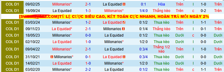 Nhận định, soi kèo La Equidad vs Millonarios, 08h20 ngày 24/7 - Ảnh 3