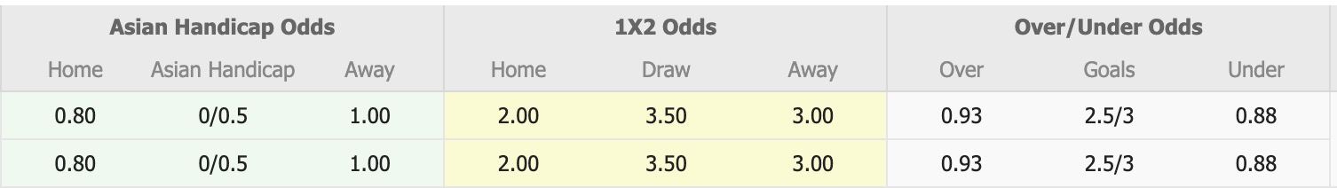 Nhận định, soi kèo Las Palmas vs Cadiz, 17h00 ngày 24/7: Chưa dứt khủng hoảng - Ảnh 1