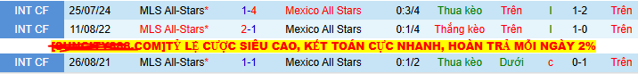 Nhận định, soi kèo MLS All-Stars vs Mexico All Stars, 08h00 ngày 24/7 - Ảnh 3