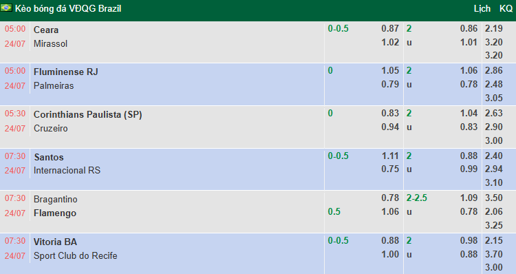 Nhận định, soi kèo Red Bull Bragantino vs Flamengo, 7h30 ngày 24/7: Nỗi lo xa nhà - Ảnh 1