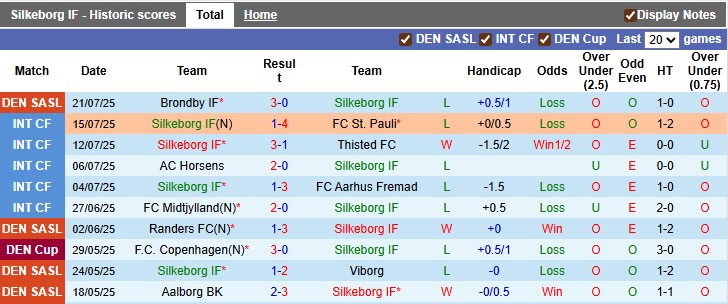 Nhận định, soi kèo Silkeborg vs Akureyri, 0h00 ngày 24/7: Vé sớm cho chủ nhà - Ảnh 1