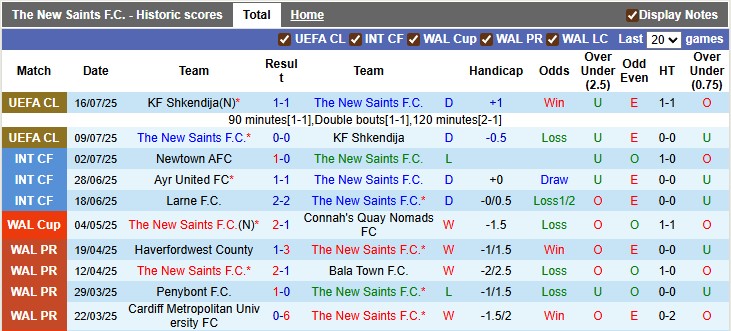 Nhận định, soi kèo The New Saints vs Differdange, 1h00 ngày 24/7: Lợi thế mong manh - Ảnh 1