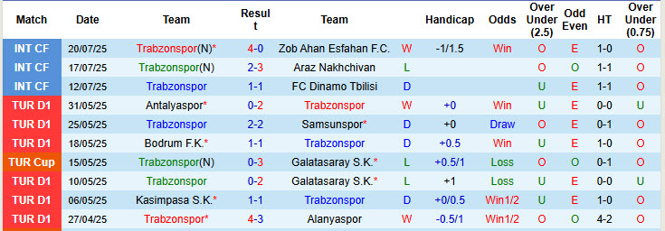 Nhận định, soi kèo Trabzonspor vs Persepolis, 21h30 ngày 23/7: Tiến bộ từng ngày - Ảnh 1