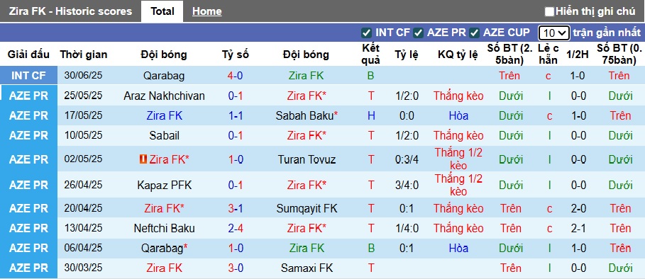Nhận định, soi kèo Zira vs Hajduk Split, 22h30 ngày 23/7: Bất phân thắng bại - Ảnh 2