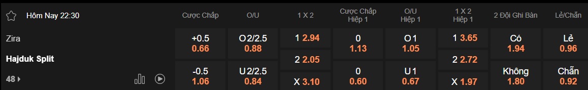 Nhận định, soi kèo Zira vs Hajduk Split, 22h30 ngày 23/7: Bất phân thắng bại - Ảnh 3