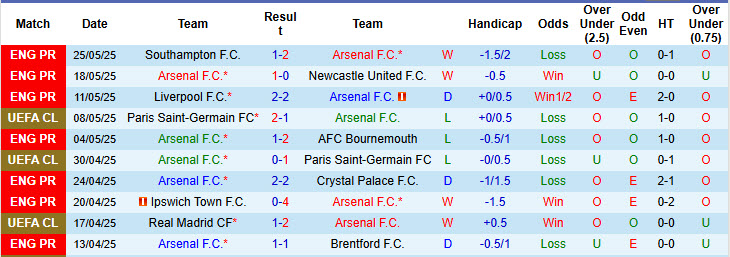 Soi kèo góc Arsenal vs AC Milan, 18h30 ngày 23/7 - Ảnh 1