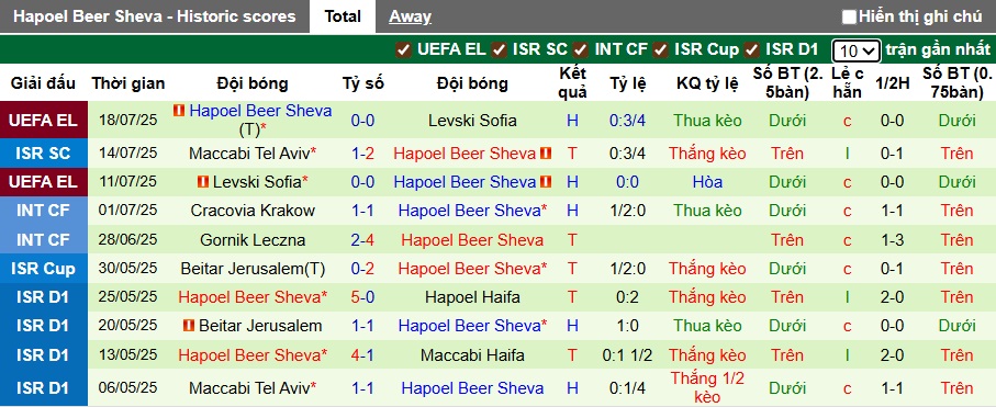 Nhận định, soi kèo AEK Athens vs Hapoel Beer Sheva, 01h00 ngày 25/7: Cầm chân nhau - Ảnh 2