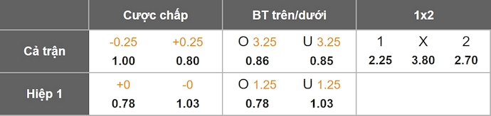 Nhận định, soi kèo AFC Ajax vs Celtic FC, 1h30 ngày 25/7: Chờ đợi đôi công - Ảnh 1