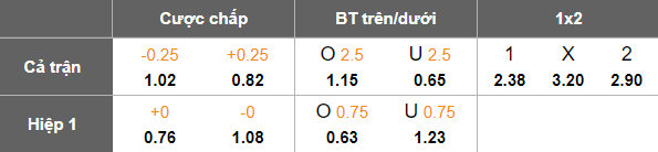 Nhận định, soi kèo Ararat-Armenia vs U Cluj, 23h00 ngày 24/7: Khách hoan ca - Ảnh 3