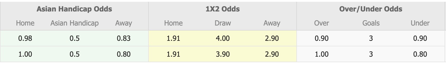 Nhận định, soi kèo Bentleigh Greens vs Brunswick City, 16h30 ngày 25/7: Điểm tựa sân nhà - Ảnh 1