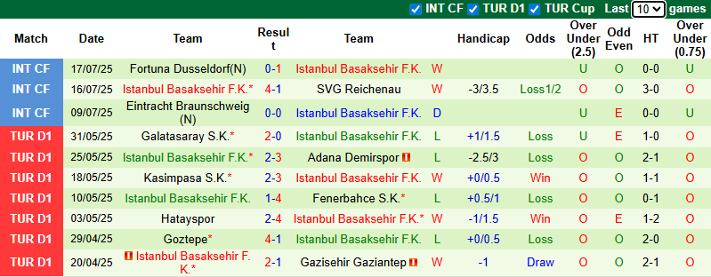 Nhận định, soi kèo Cherno More Varna vs Istanbul Basaksehir, 0h00 ngày 25/7: Tiếp đà bất bại - Ảnh 3