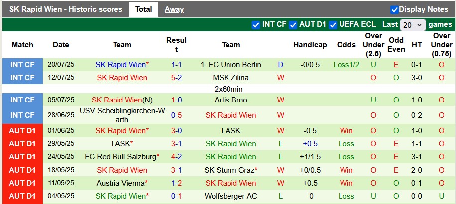 Nhận định, soi kèo Decic Tuzi vs Rapid Wien, 2h00 ngày 25/7: Đẳng cấp chênh lệch - Ảnh 2