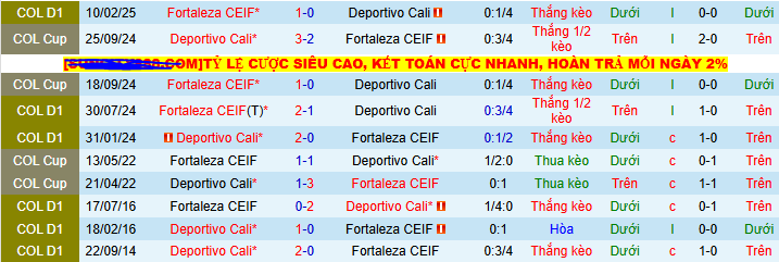 Nhận định, soi kèo Deportivo Cali vs Fortaleza, 08h10 ngày 25/7 - Ảnh 3