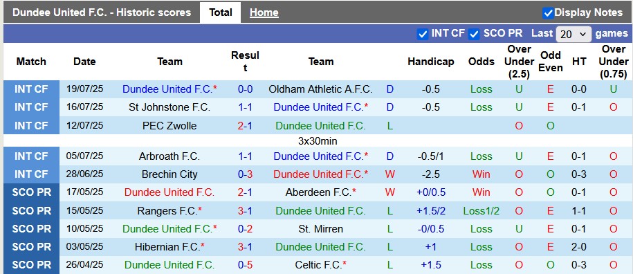 Nhận định, soi kèo Dundee Utd vs Strassen, 1h45 ngày 25/7: Vé sớm cho chủ nhà - Ảnh 1