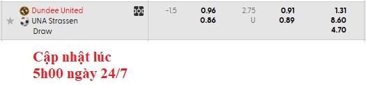 Nhận định, soi kèo Dundee Utd vs Strassen, 1h45 ngày 25/7: Vé sớm cho chủ nhà - Ảnh 3
