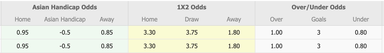 Nhận định, soi kèo FC Karpaty Lviv vs Leicester City, 16h30 ngày 25/7: Thể hiện đẳng cấp - Ảnh 1