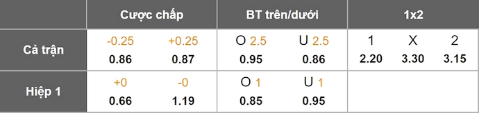 Nhận định, soi kèo FC Lugano vs CFR Cluj, 1h30 ngày 25/7: Điểm tựa sân nhà - Ảnh 1