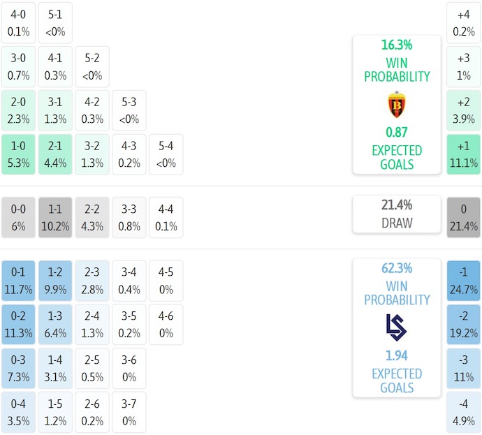 Nhận định, soi kèo FK Vardar vs Lausanne Sports, 1h30 ngày 25/7: Phong độ trái ngược - Ảnh 4