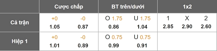 Nhận định, soi kèo Fluminense vs Palmeiras, 5h00 ngày 24/7: Chủ nhà sa sút - Ảnh 9