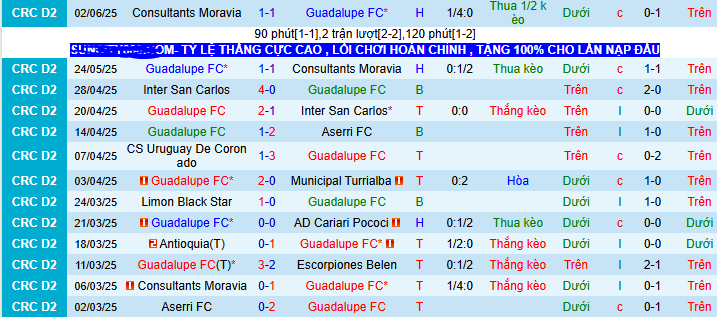 Nhận định, soi kèo Guadalupe vs Herediano, 09h00 ngày 25/7: Ra ngõ gặp núi - Ảnh 1
