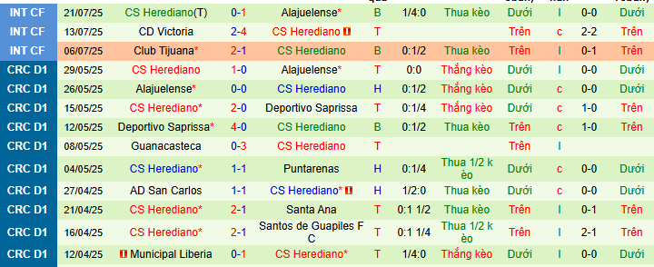 Nhận định, soi kèo Guadalupe vs Herediano, 09h00 ngày 25/7: Ra ngõ gặp núi - Ảnh 2