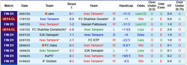 Nhận định, soi kèo Ilves Tampere vs AZ Alkmaar, 23h00 ngày 24/7: Cuộc đấu trí cam go - Ảnh 2
