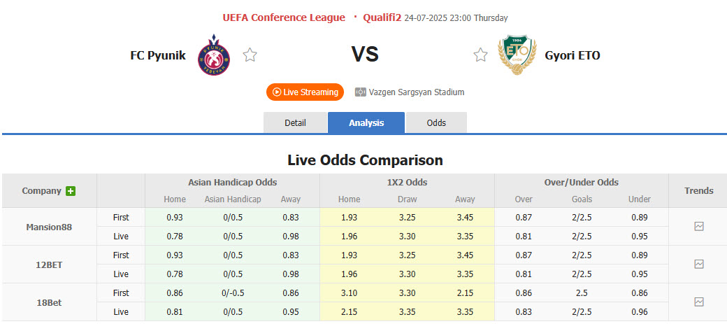 Nhận định, soi kèo Kauno Zalgiris vs Valur, 23h00 ngày 24/7: Trận chiến không khoan nhượng - Ảnh 1