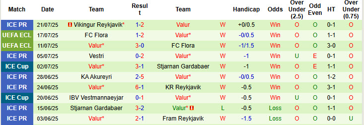 Nhận định, soi kèo Kauno Zalgiris vs Valur, 23h00 ngày 24/7: Trận chiến không khoan nhượng - Ảnh 3