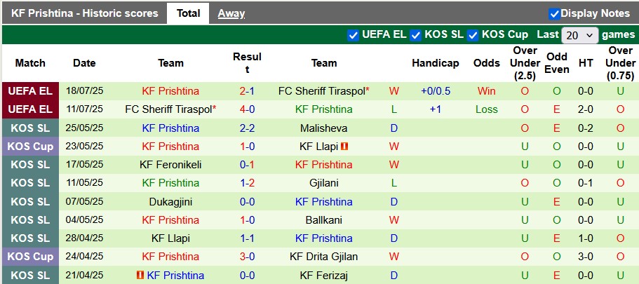 Nhận định, soi kèo Larne vs Prishtina, 2h00 ngày 25/7: Hòa là đẹp - Ảnh 2