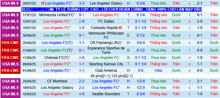 Nhận định, soi kèo Los Angeles FC vs Portland Timbers, 09h30 ngày 26/7: 3 điểm ở lại BMO - Ảnh 1