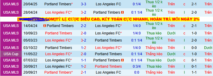 Nhận định, soi kèo Los Angeles FC vs Portland Timbers, 09h30 ngày 26/7: 3 điểm ở lại BMO - Ảnh 3