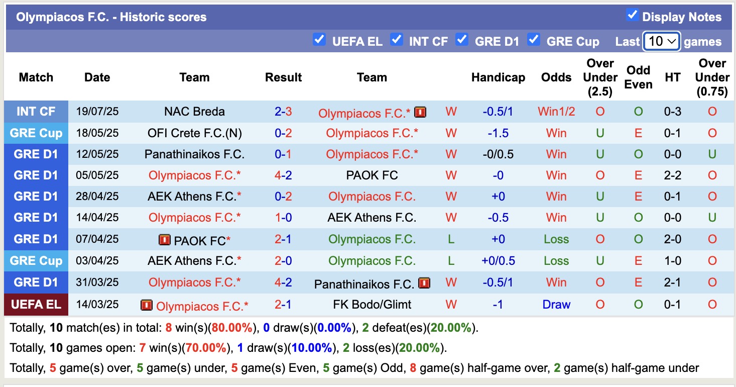 Nhận định, soi kèo Norwich City vs Olympiacos, 17h00 ngày 25/7: Tin vào Olympiacos - Ảnh 3